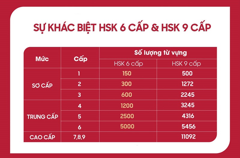 Học văn bằng 2 tiếng Trung online và những thông tin cần biết Lộ trình học Văn bằng 2 Tiếng Trung trực tuyến