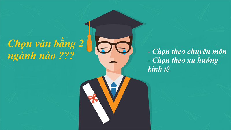 Cách chọn ngành trái ngành phù hợp